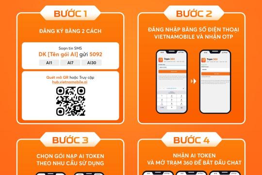 HƯỚNG DẪN ĐĂNG KÝ VÀ SỬ DỤNG TRẠM 360 – TRẢI NGHIỆM NHIỀU CÔNG CỤ AI TRÊN MỘT NỀN TẢNG