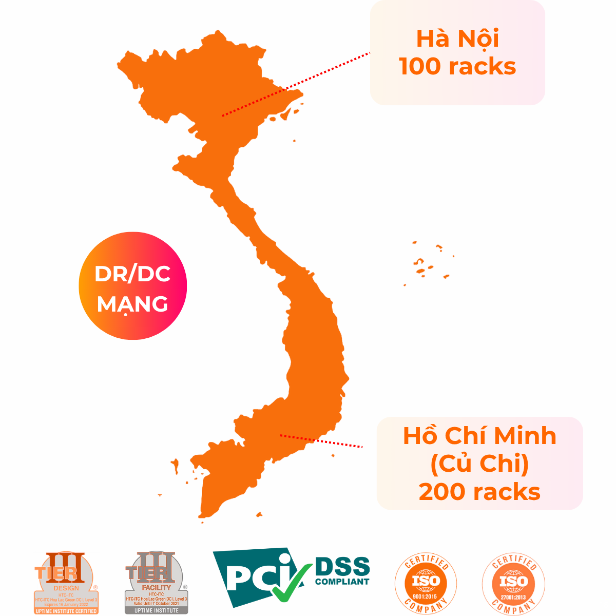 Giới thiệu VNM (3)