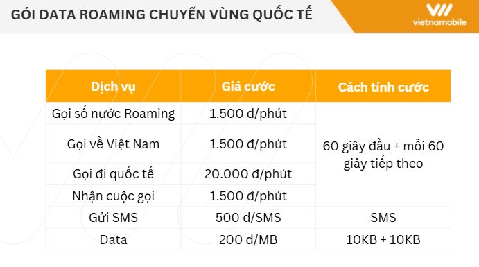 Gói cước roaming quốc tế Vietnamobile
