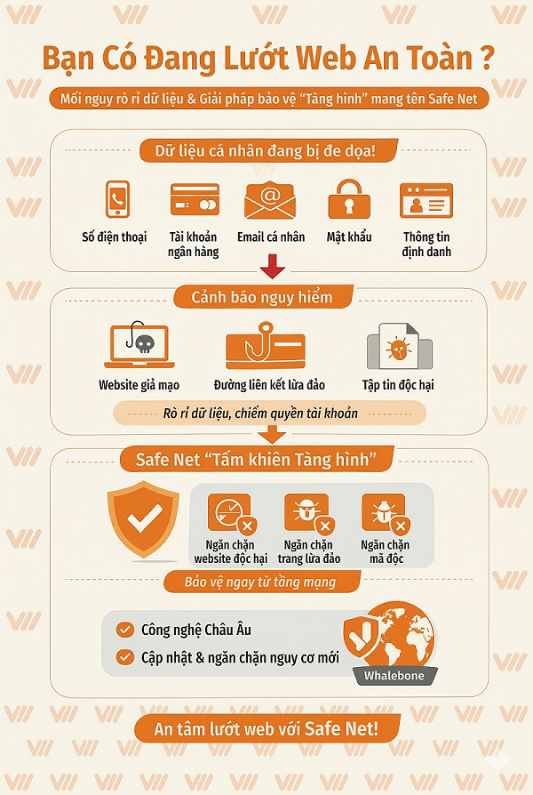 Mối nguy rò rỉ dữ liệu thuê bao và giải pháp bảo vệ “tàng hình” mang tên Safe Net