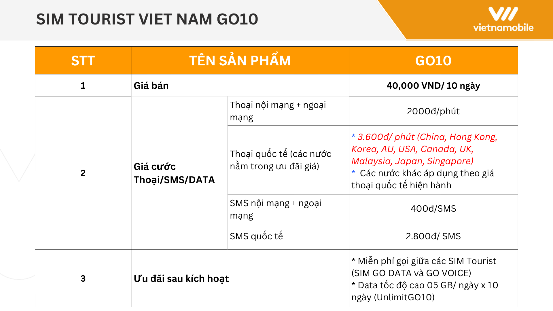 VIETNAM TOURIST SIM GO10
